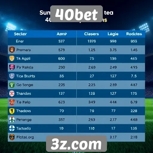 Comparação entre 40bet e concorrentes